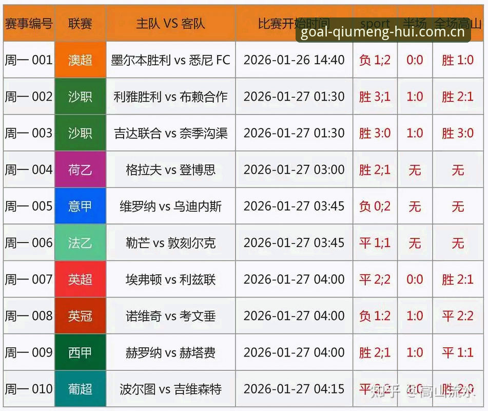 球盟会赛事数据 球盟会赛事数据最新动态:老用户亲测分享高效获取体育资讯的实用经验